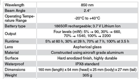 ATN IR850 Pro Long Range IS izgaismotais img 3